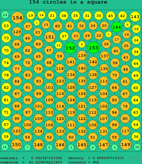 154 circles in a square