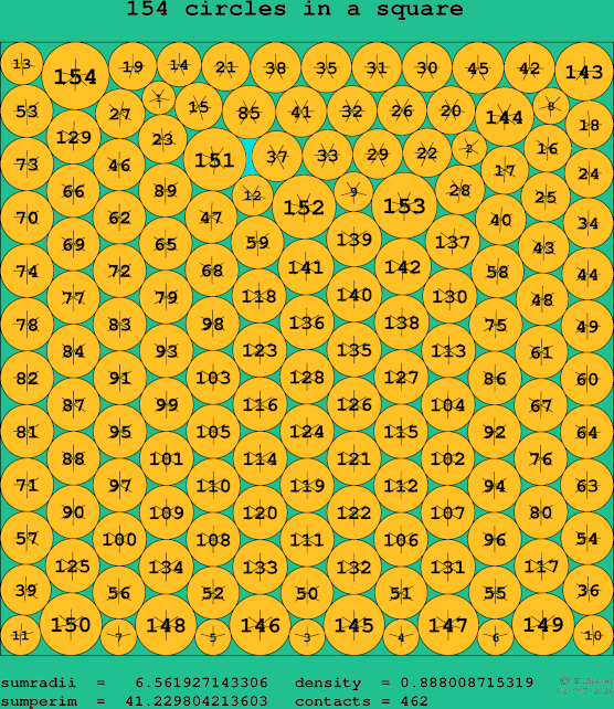 154 circles in a square