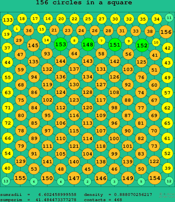 156 circles in a square