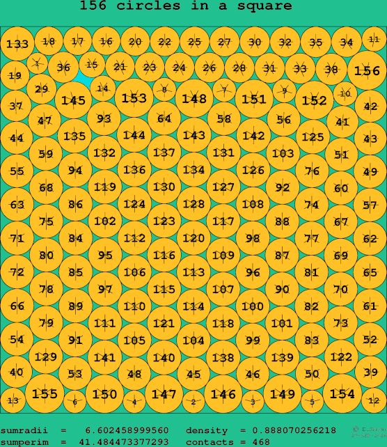 156 circles in a square