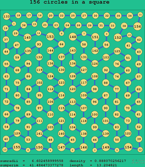 156 circles in a square