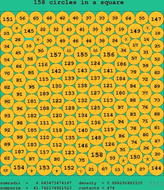 158 circles in a square