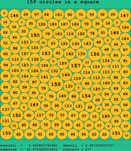 159 circles in a square