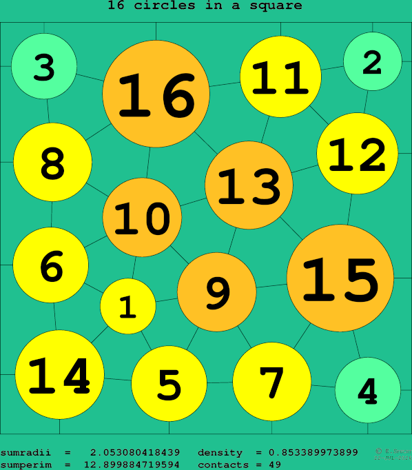 16 circles in a square