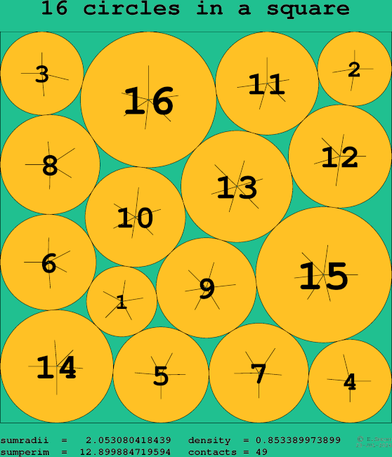 16 circles in a square