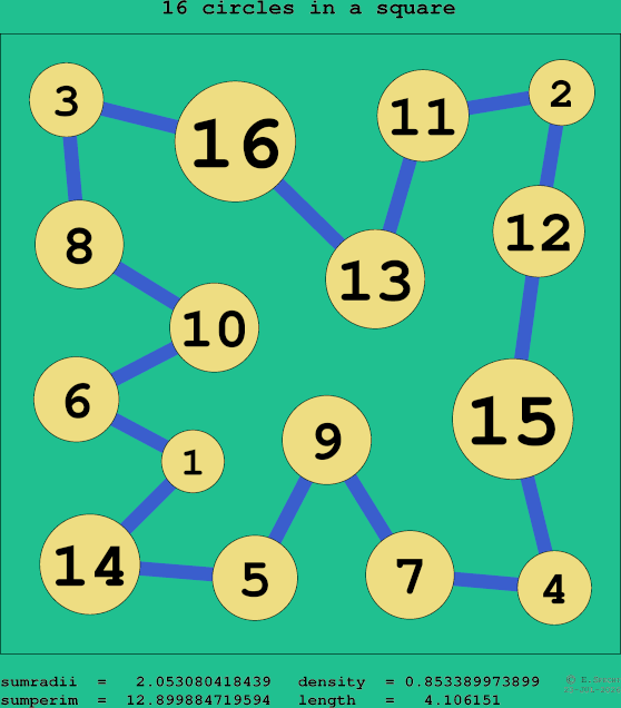 16 circles in a square