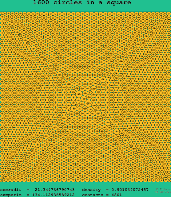 1600 circles in a square
