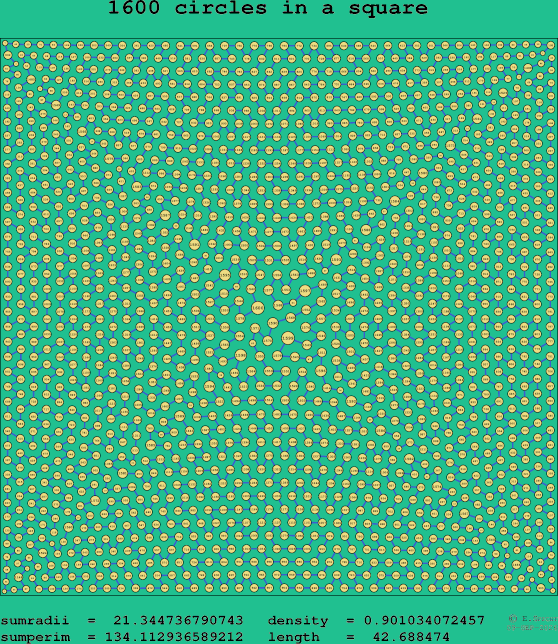 1600 circles in a square