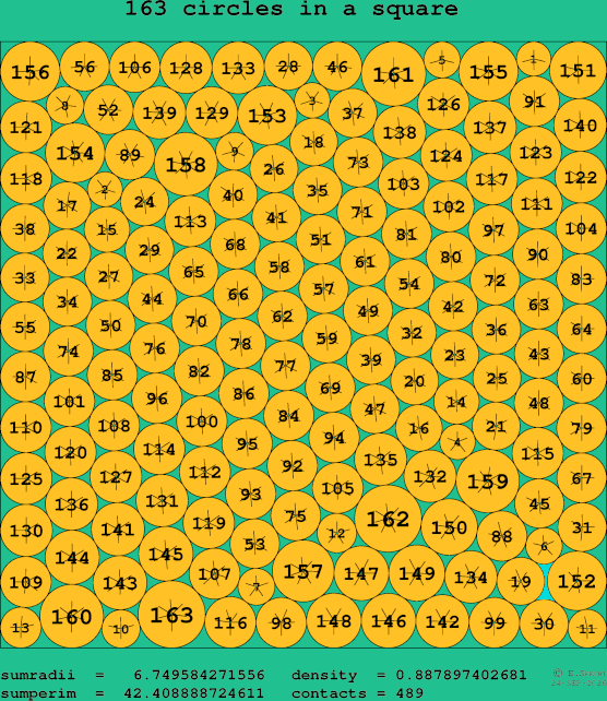 163 circles in a square