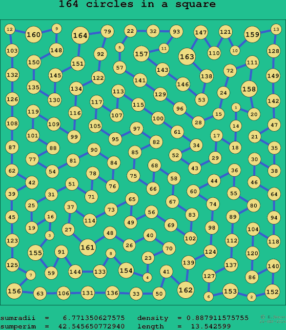 164 circles in a square