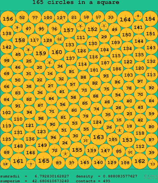 165 circles in a square