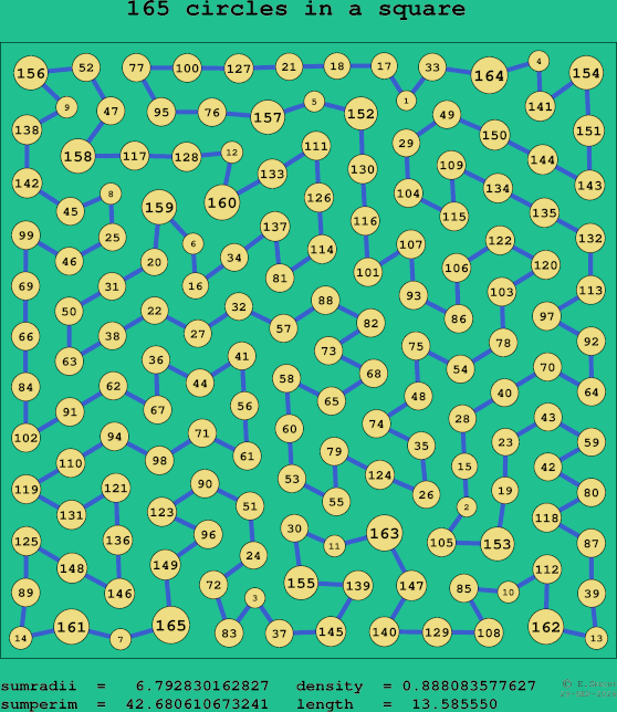 165 circles in a square