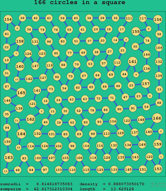 166 circles in a square