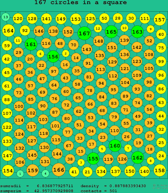 167 circles in a square