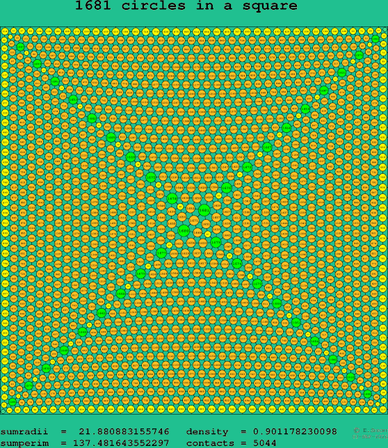 1681 circles in a square
