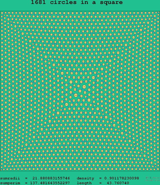 1681 circles in a square