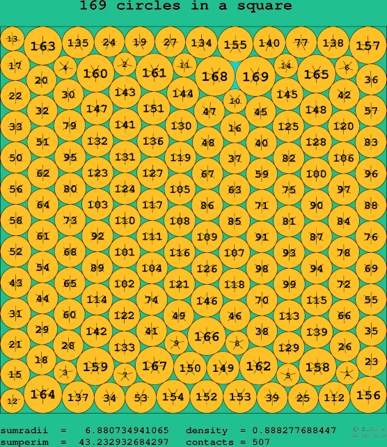 169 circles in a square