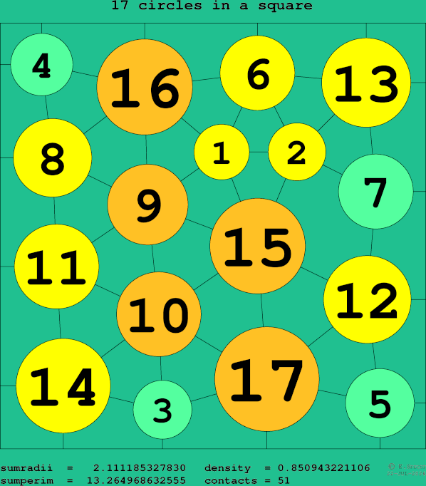 17 circles in a square