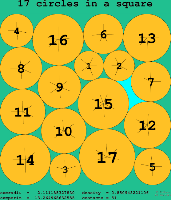 17 circles in a square