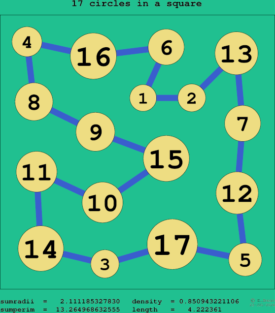 17 circles in a square