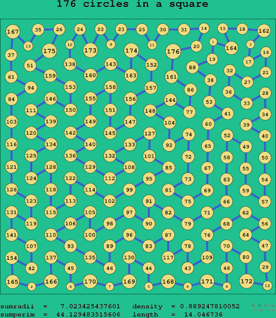176 circles in a square