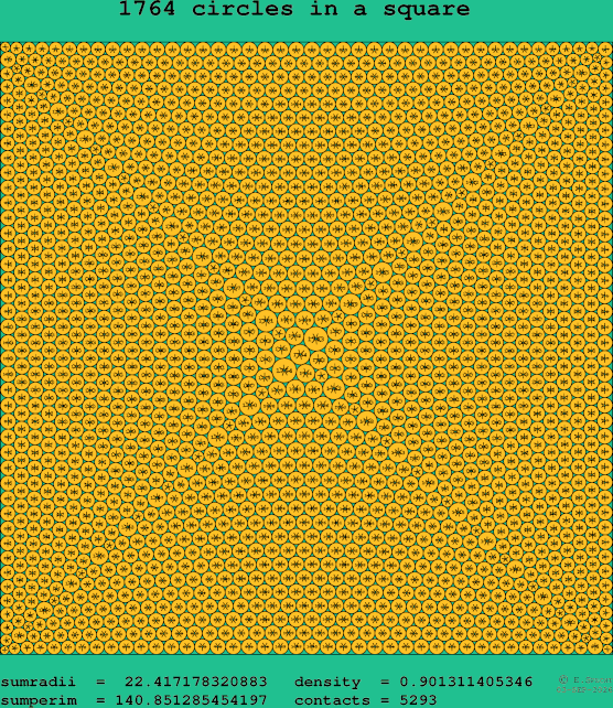 1764 circles in a square