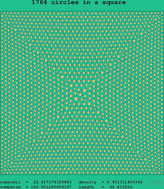 1764 circles in a square