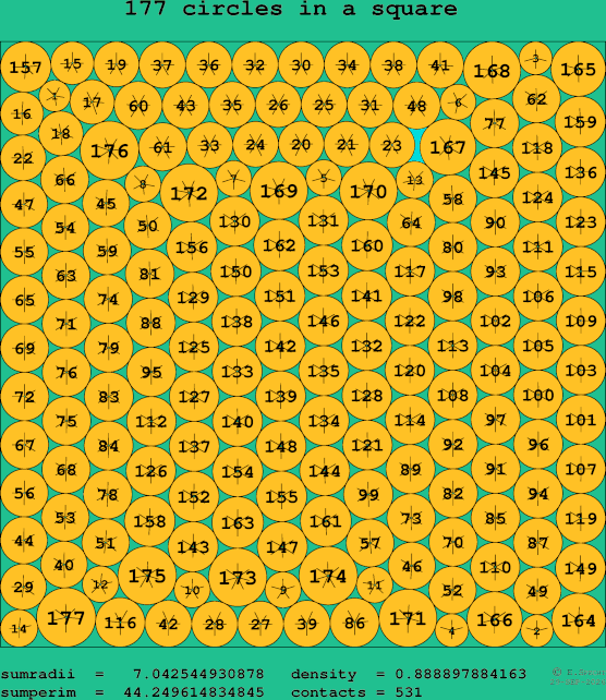 177 circles in a square