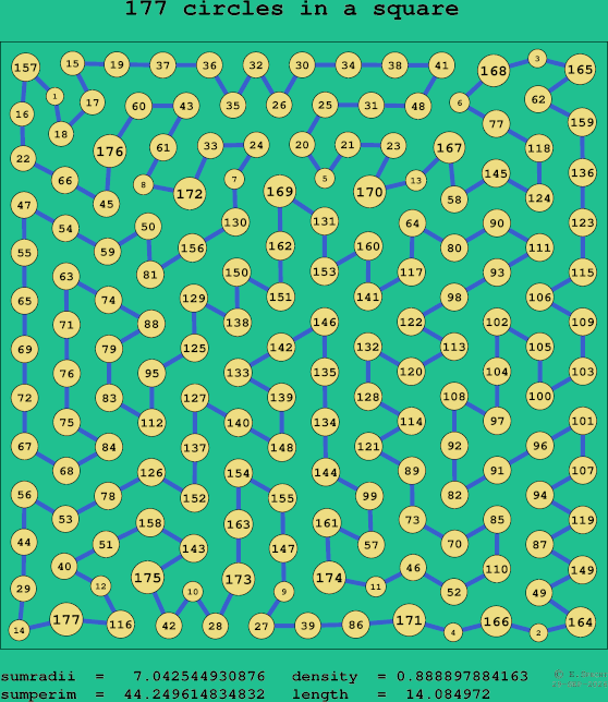 177 circles in a square