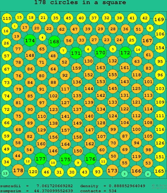 178 circles in a square