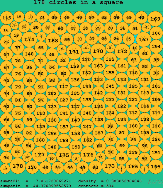 178 circles in a square