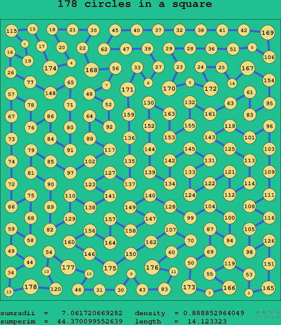 178 circles in a square