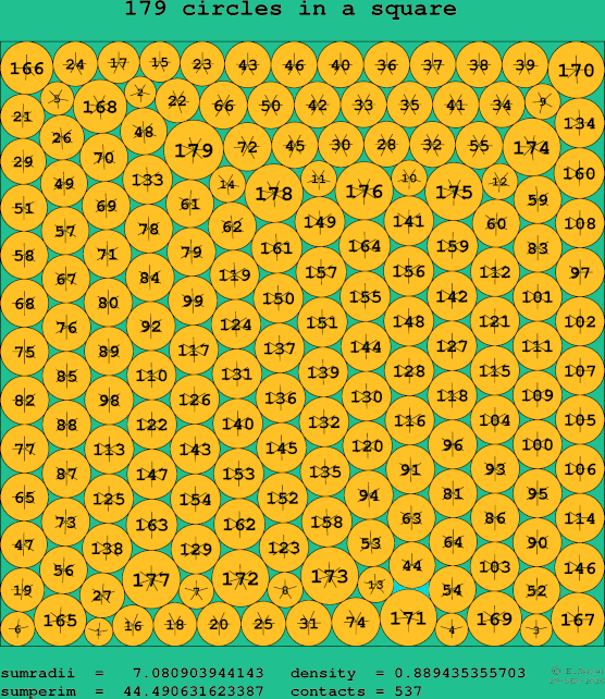 179 circles in a square