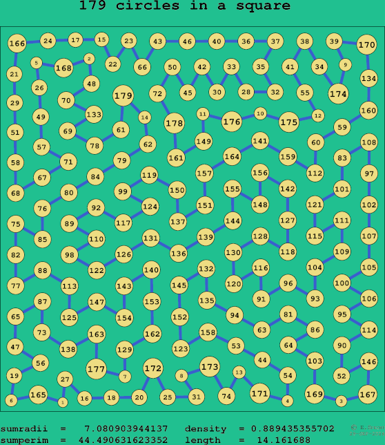 179 circles in a square