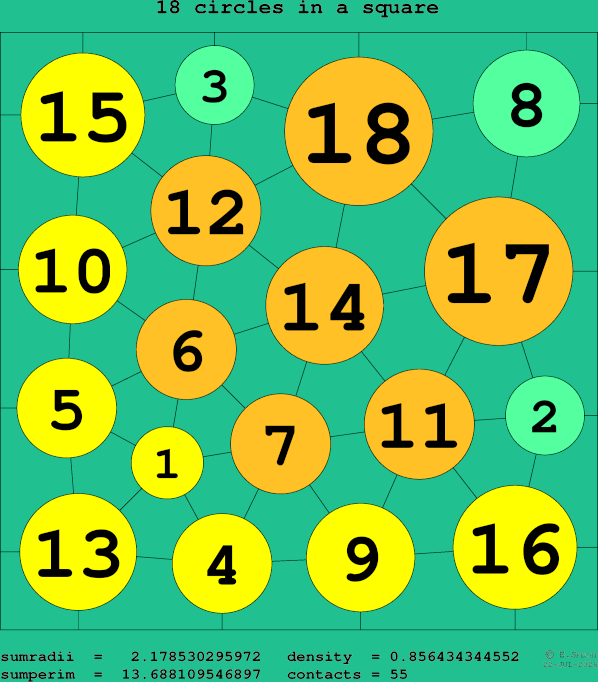 18 circles in a square