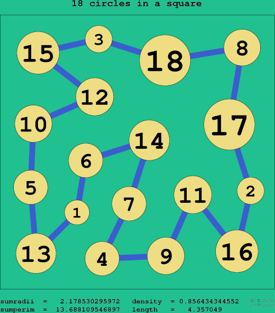 18 circles in a square