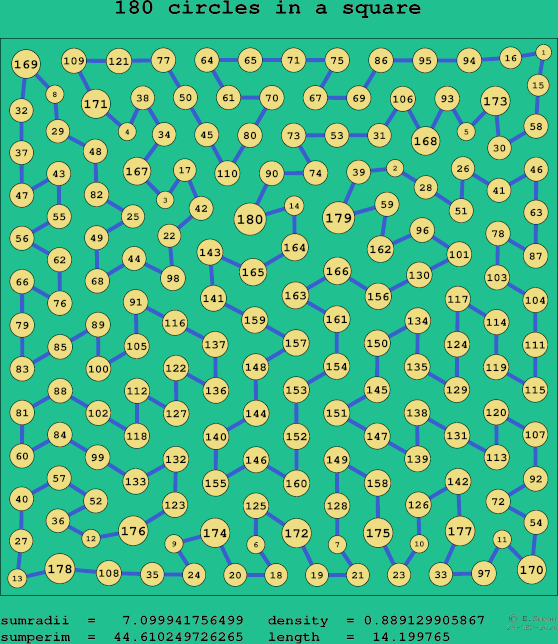 180 circles in a square