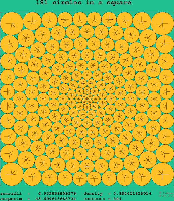 181 circles in a square