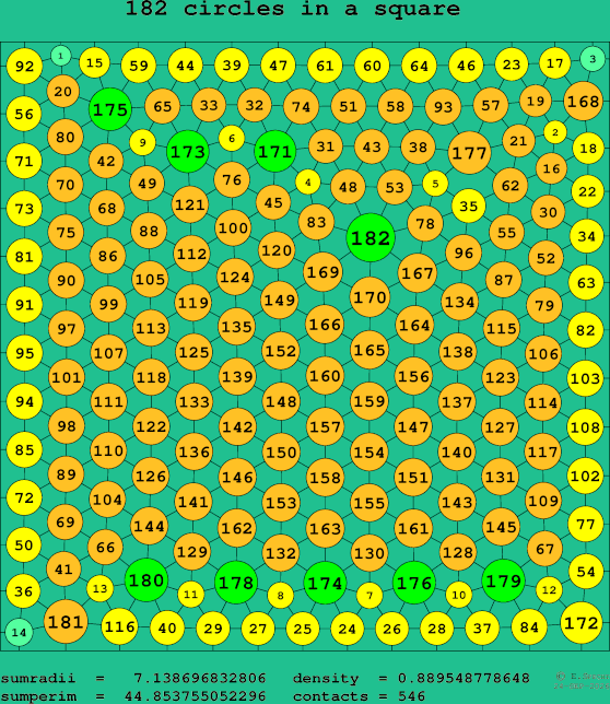 182 circles in a square