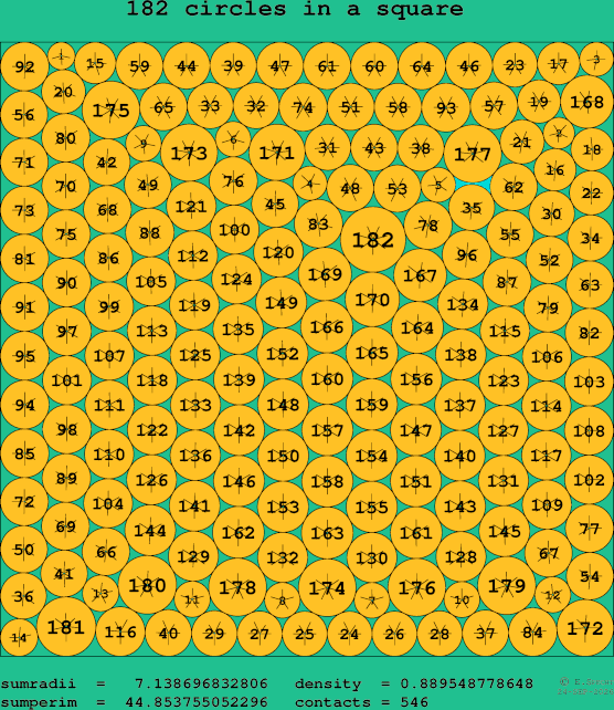 182 circles in a square