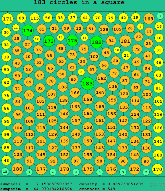 183 circles in a square