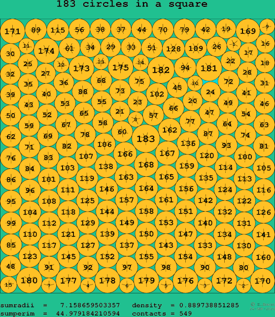 183 circles in a square