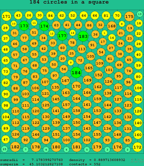 184 circles in a square