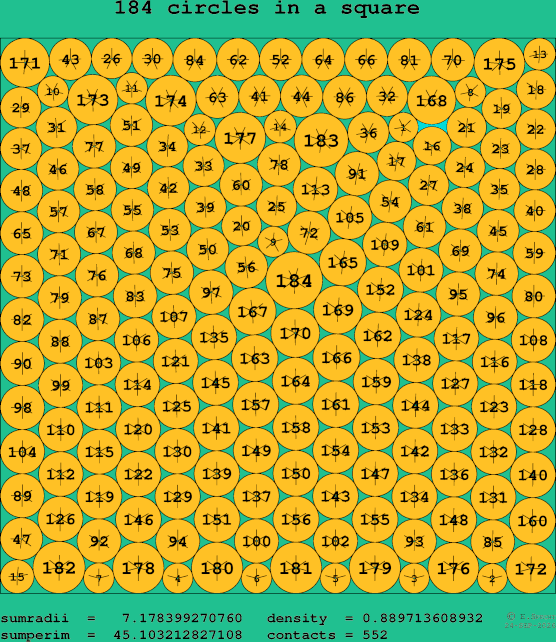 184 circles in a square