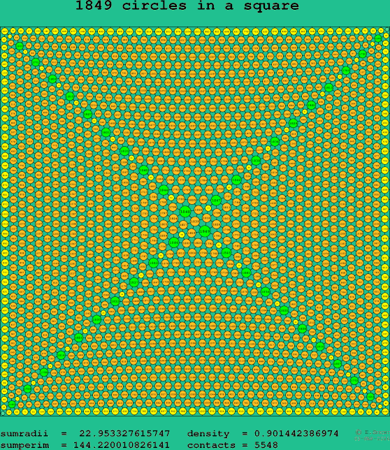 1849 circles in a square