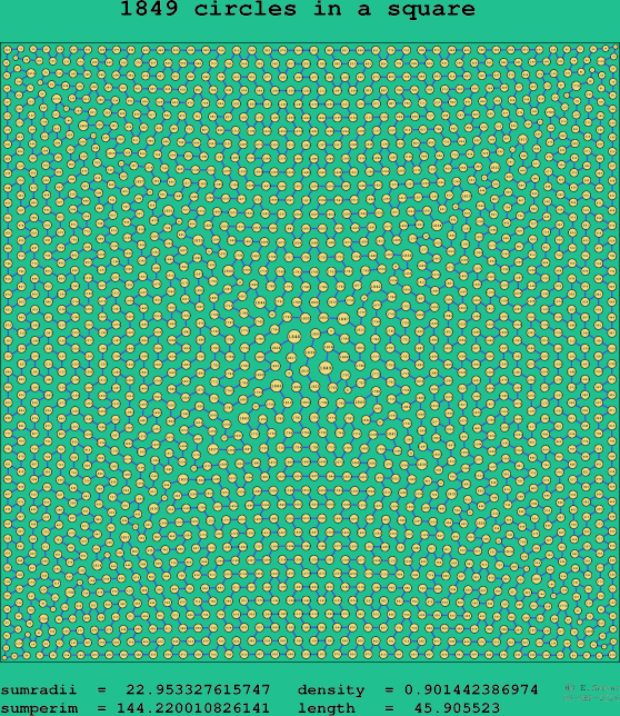 1849 circles in a square