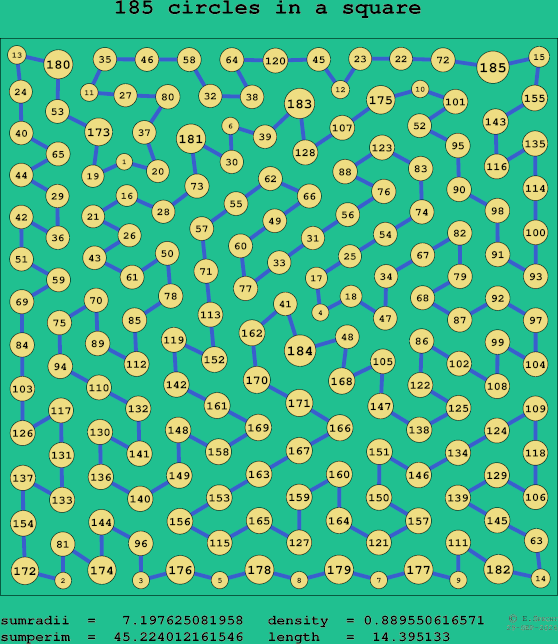185 circles in a square