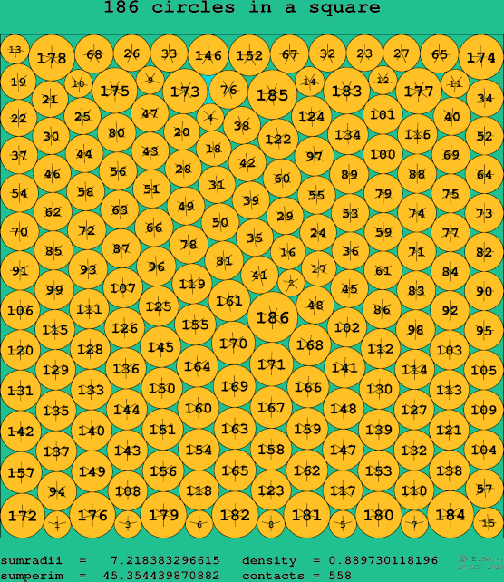 186 circles in a square