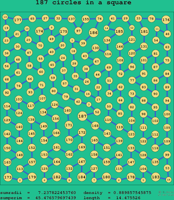 187 circles in a square