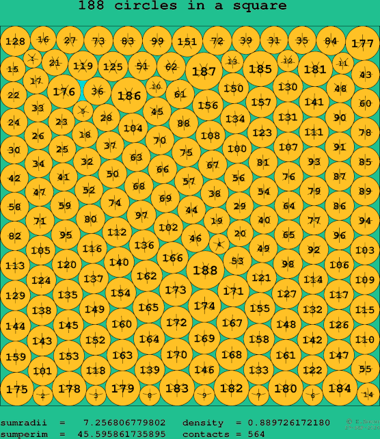 188 circles in a square